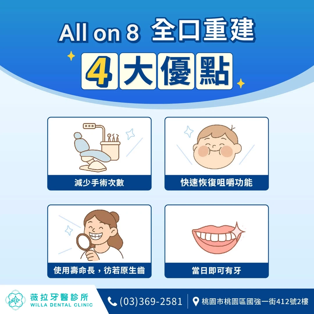 數位全口重建【All on 4 一日重建38萬】 數位全口重建【All on 4 一日重建38萬】